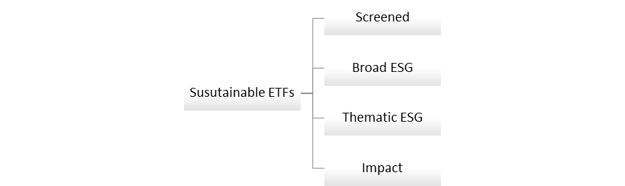 BlackRock iShares susutainable ETFs