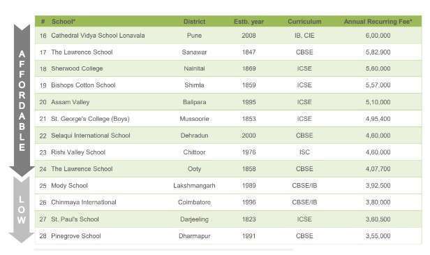 international boarding schools in india