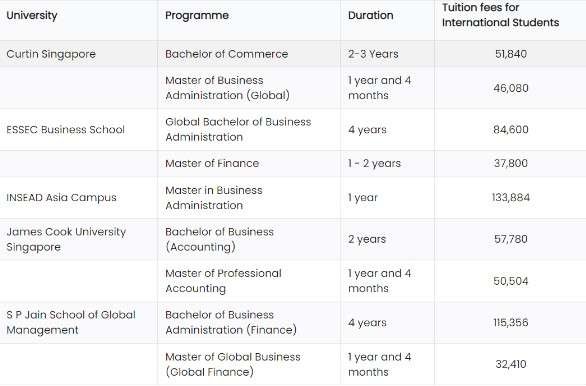 cost of education in Singapore