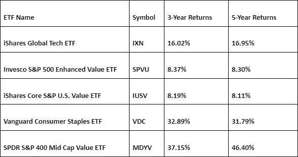 US-ETFs-for-child-higher-education