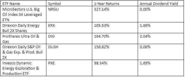 US-ETFs-september