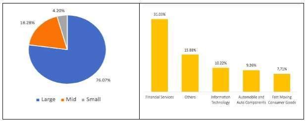 UTI-long-term-equity-portfolio-composition