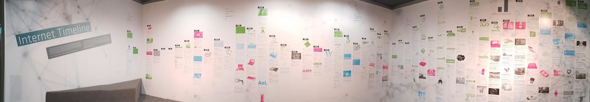 Хронология развития интернета