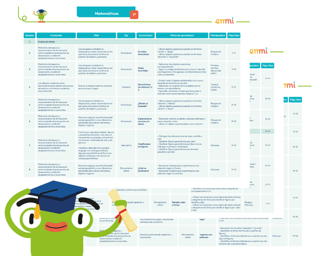 Plataforma educativa para preescolar que combina libros, recursos digitales y metodologías internacionales para mejorar el aprendizaje.
