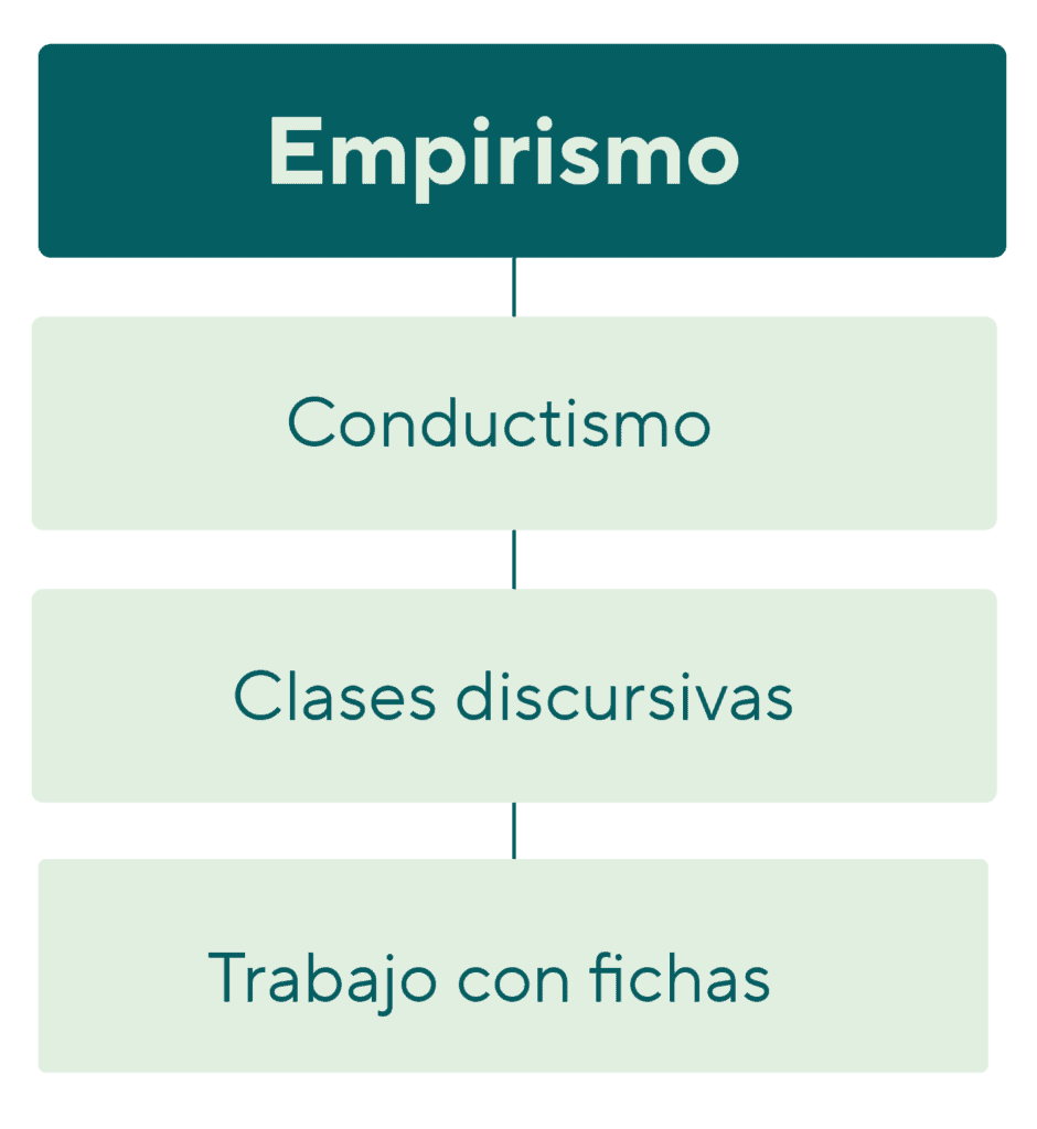 Comparación entre el enfoque constructivista y el enfoque conductista en el aula preescolar.