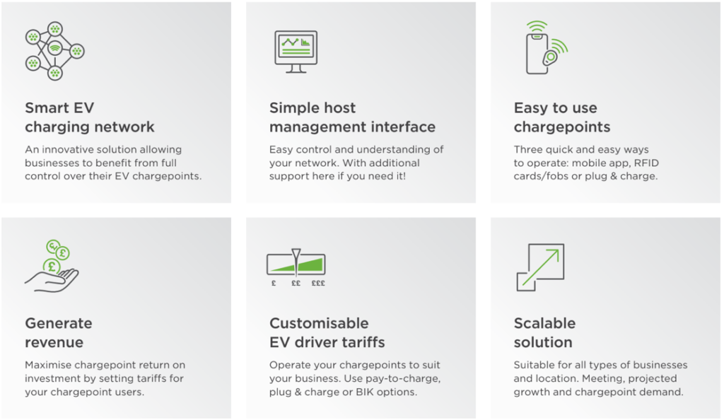 Smart EV charging network for efficient energy management and revenue generation.