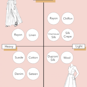 Viscose, Rayon & Crepes