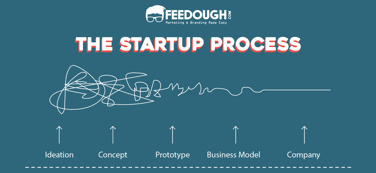 The Startup Process startup process