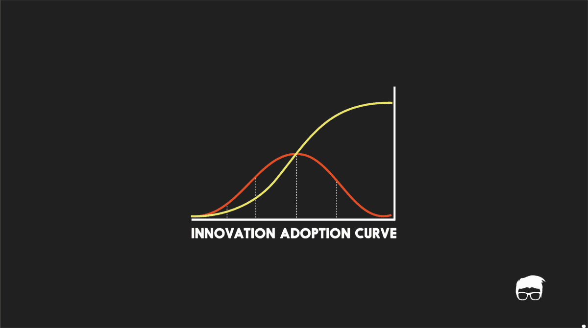 Understanding The Innovation Adoption Lifecycle INNOVATION ADOPTION CURVE