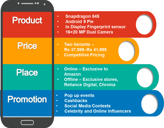 marketing mix of oneplus 6t