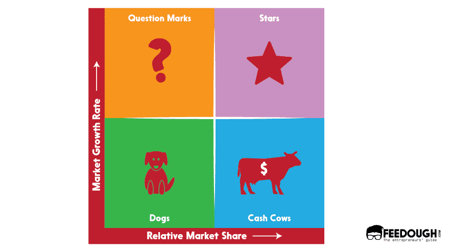 BCG MATRIX