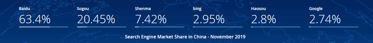 baidu-vs-google