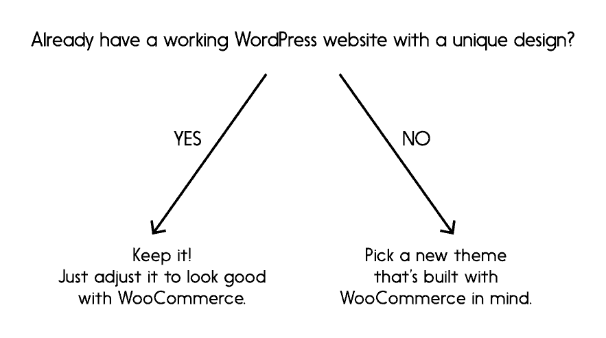 woocommerce theme