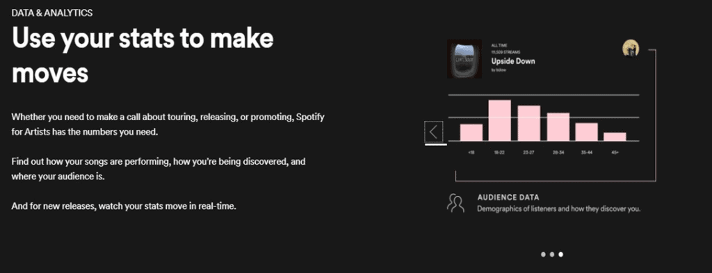 Spotify Insights