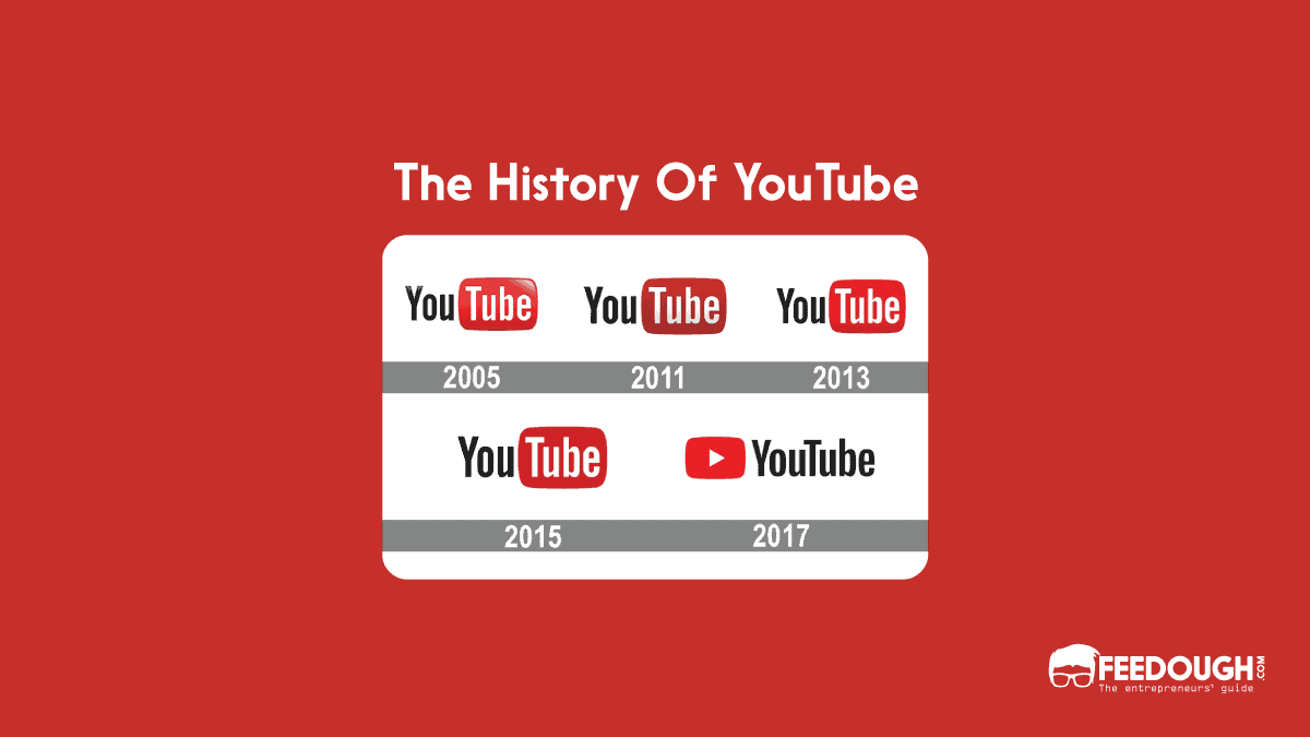 The History Of YouTube history of youtube