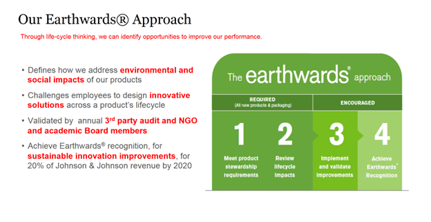 Earthwardsยฎ Approach