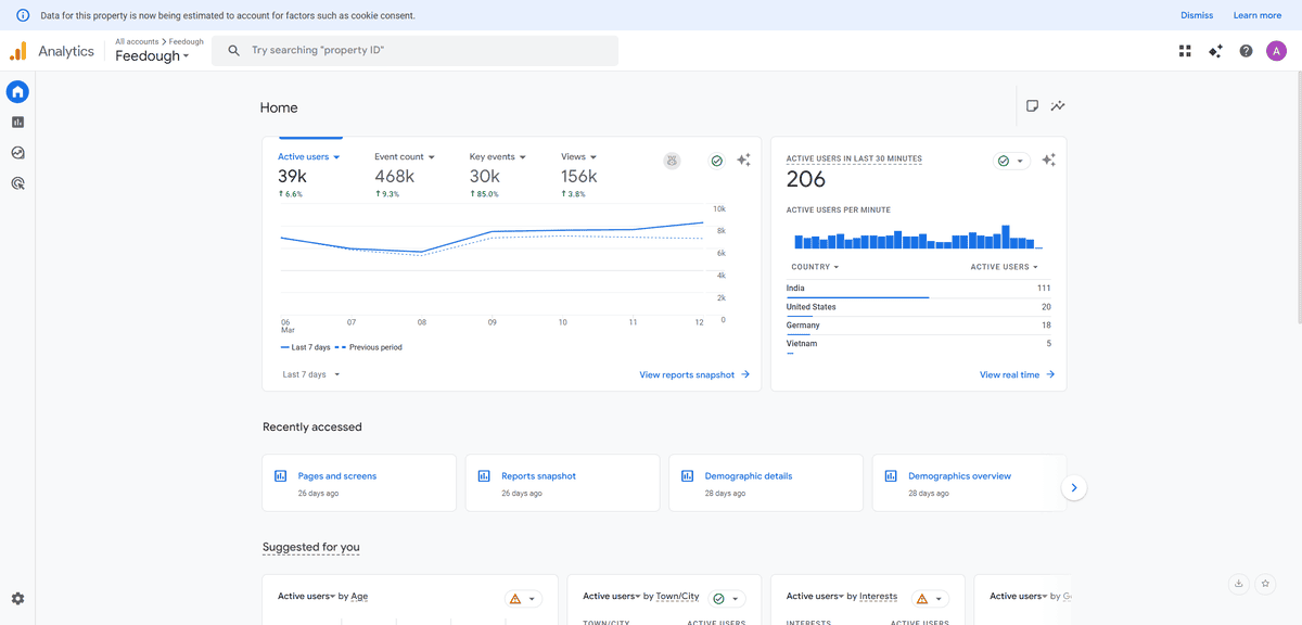 Google Analytics