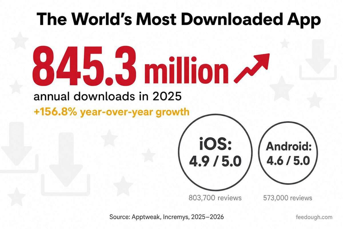 ChatGPT App Store Rankings and Downloads