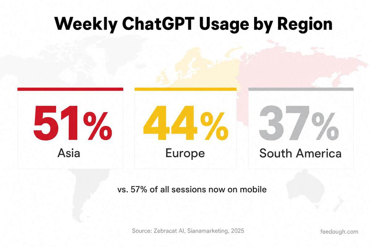 Geographic Distribution and Usage Patterns