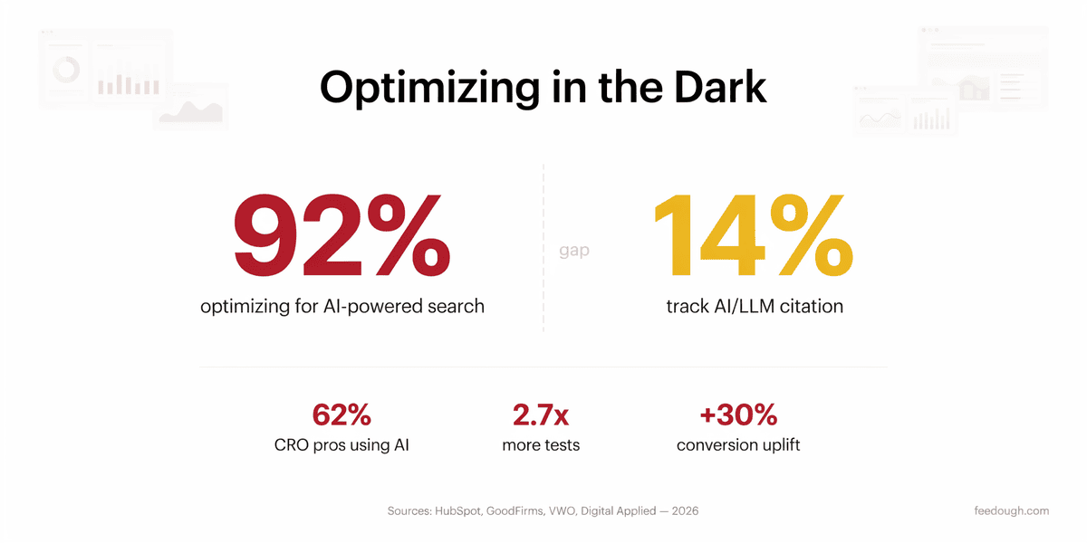 SEO and Testing Revolution