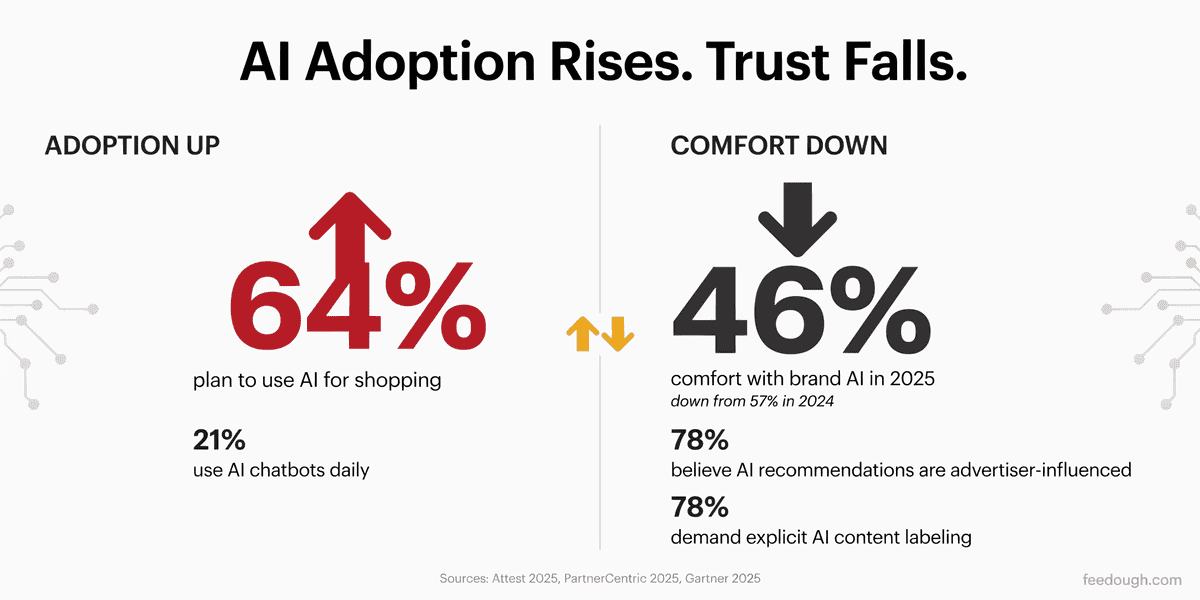 Future of AI in Marketing: Growth Projections and Trends