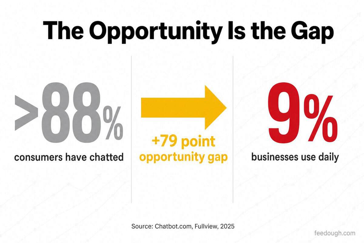 What These Statistics Mean for Your Business