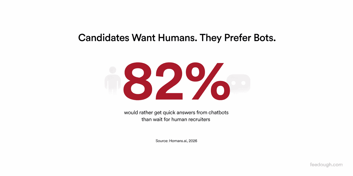 Candidate Experience and Engagement