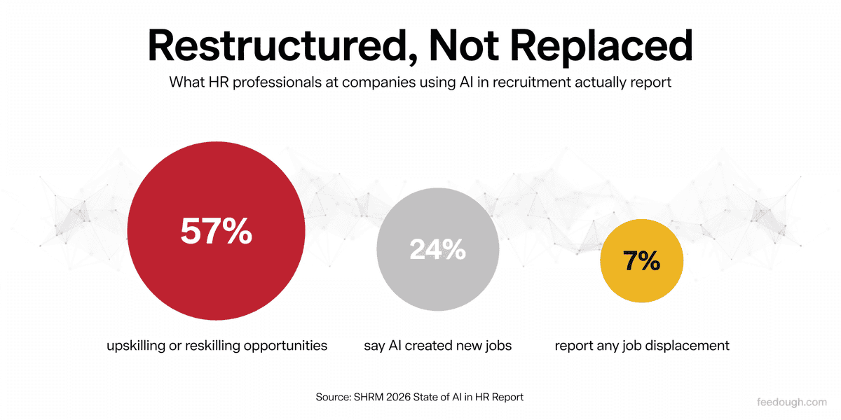 Recruiter Perspectives on AI Tools