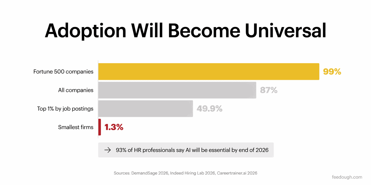 Adoption Will Become Universal