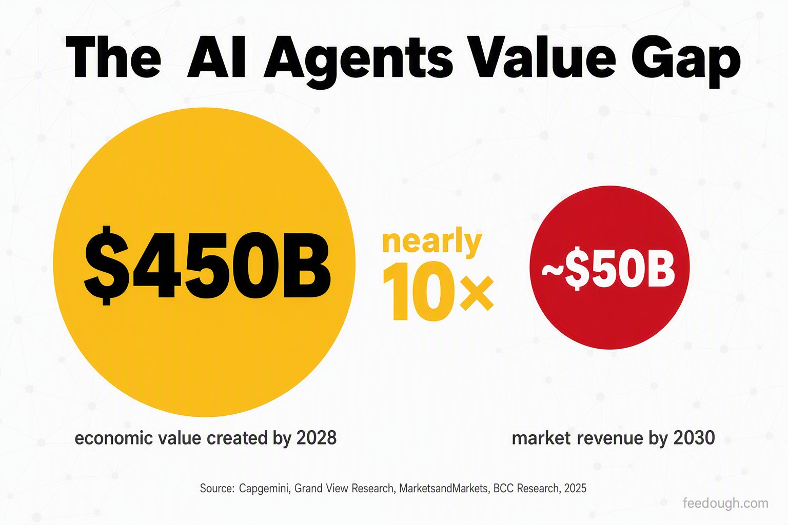 AI Agents Market Growth Statistics: Size, Forecasts & Sector Breakdown