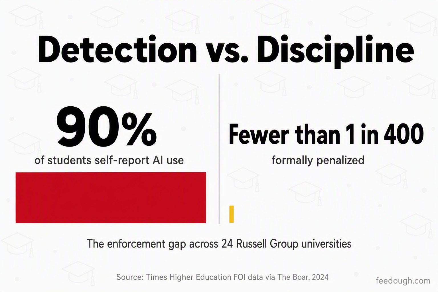 AI Cheating Consequences and Discipline Statistics