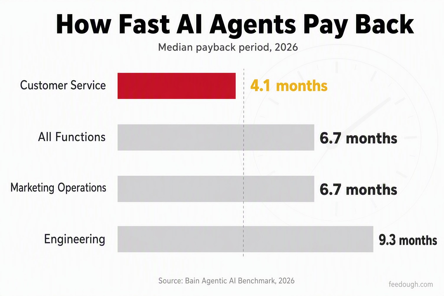 AI Agents ROI Statistics: Returns, Cost Savings & Payback Periods