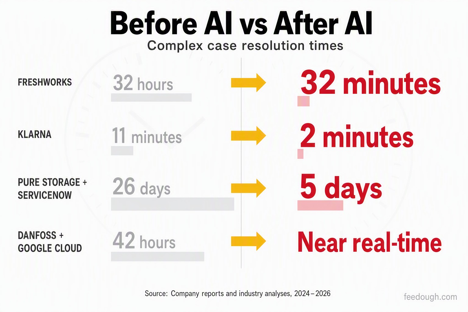 AI Agents Operational Efficiency Gains: Productivity Metrics