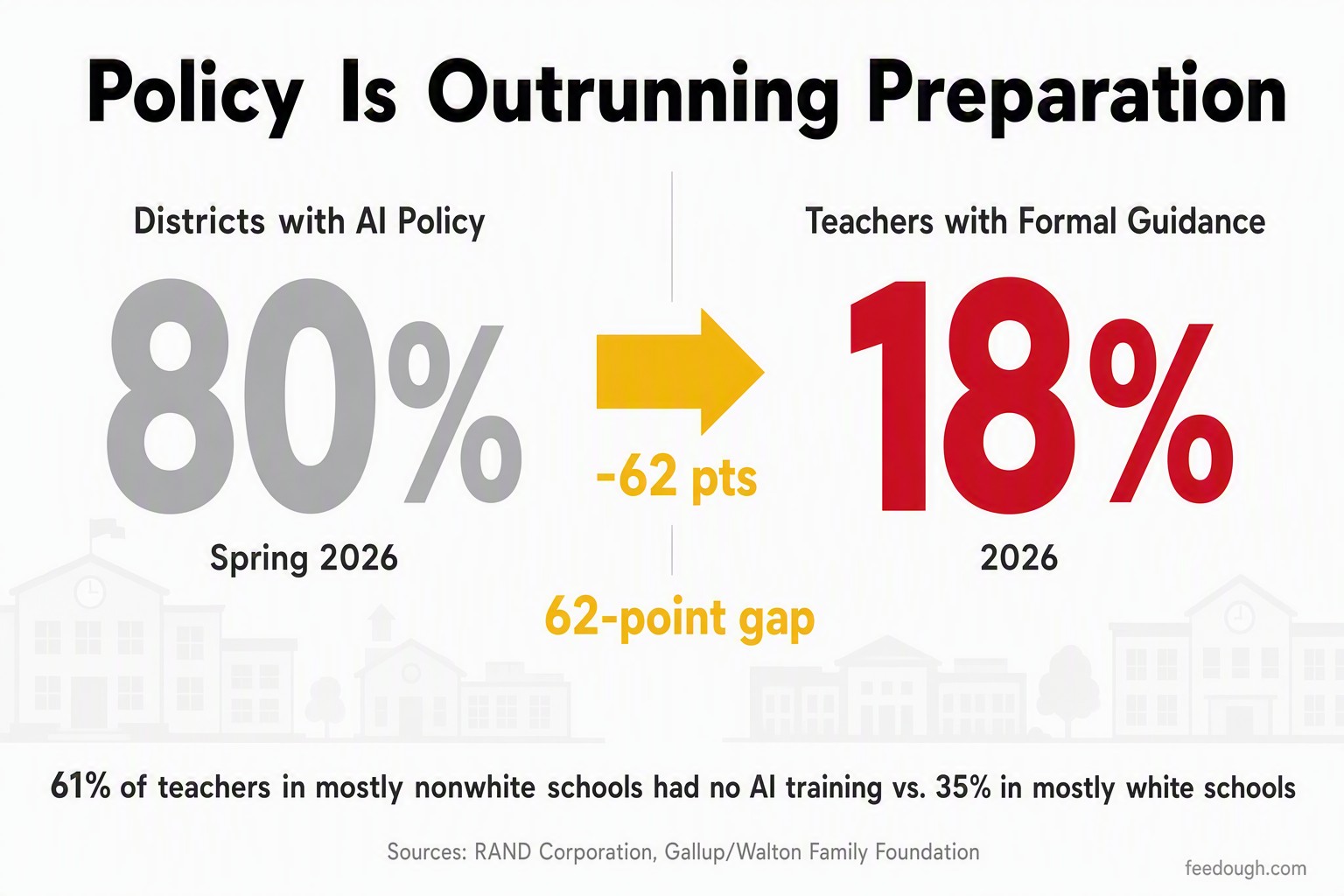 Institutional Response and Discipline Rate Statistics