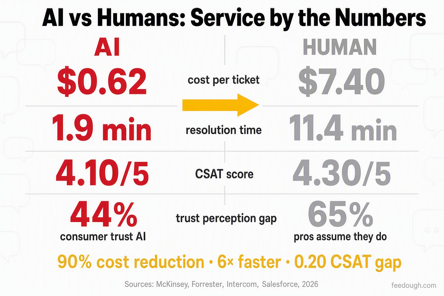 AI Agents Customer Service Statistics: Performance, Cost & Satisfaction Metrics