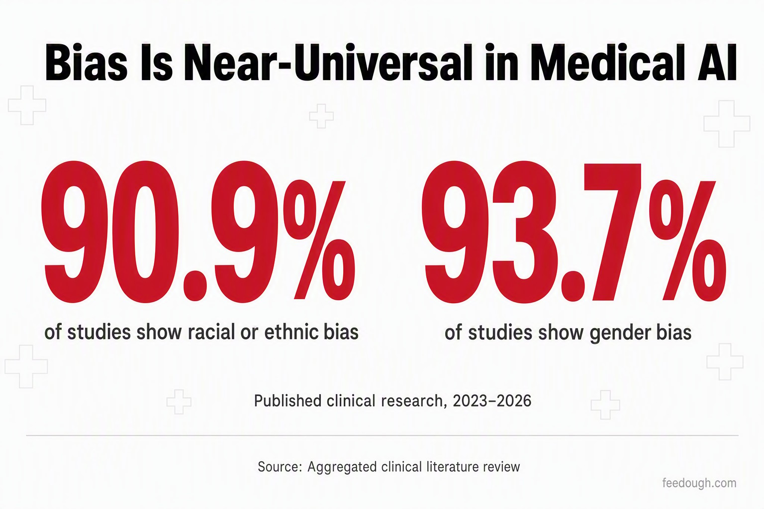 AI Bias in Healthcare Statistics