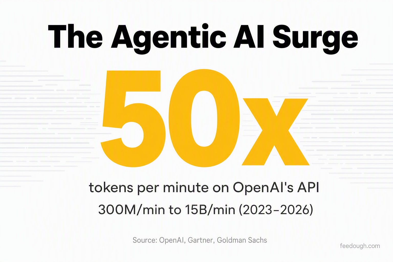 OpenAI API Usage Statistics