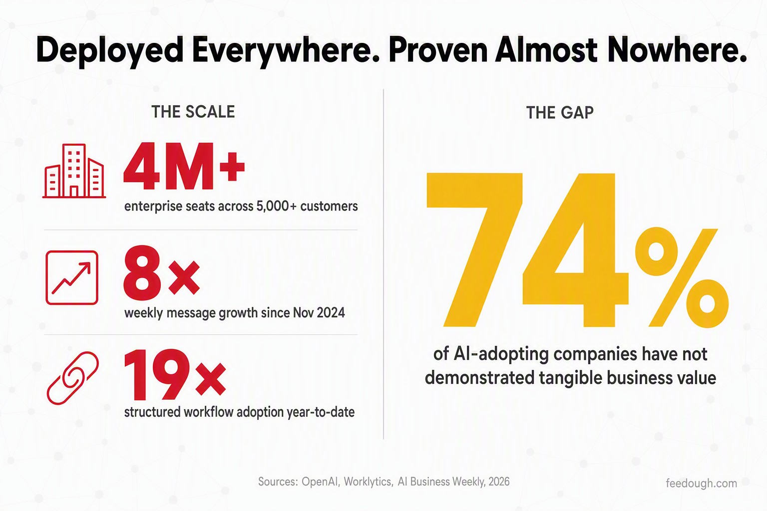 Enterprise and Business Adoption Statistics