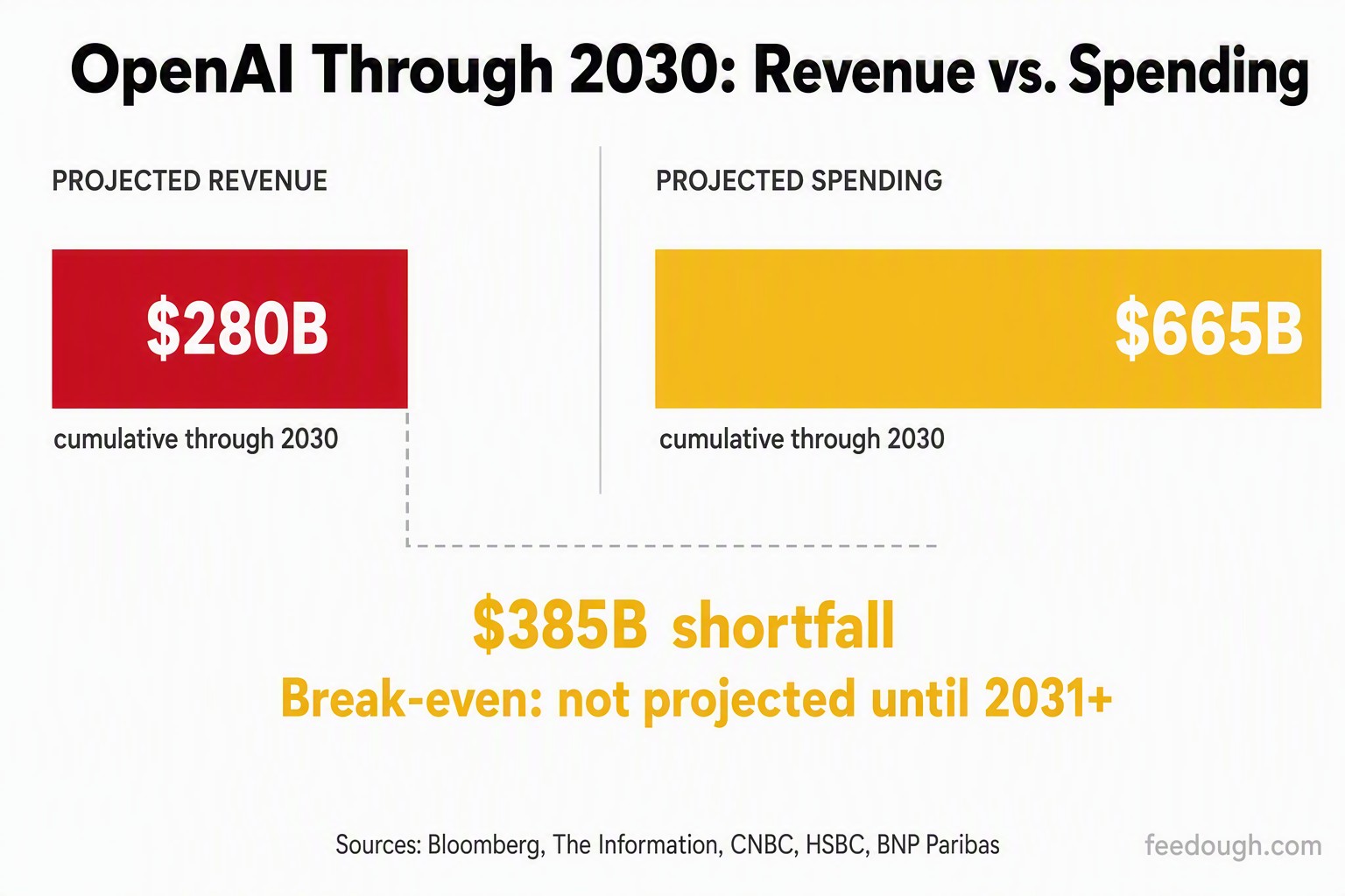 OpenAI Future Projections and Growth Forecasts