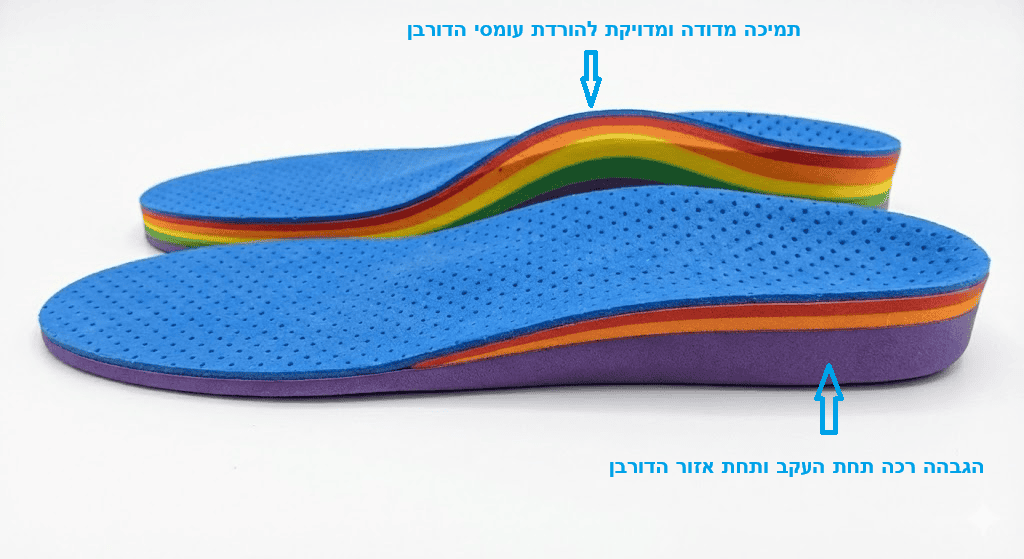 מדרסים לדורבן - התאמה אישית ותמיכה ביומכנית