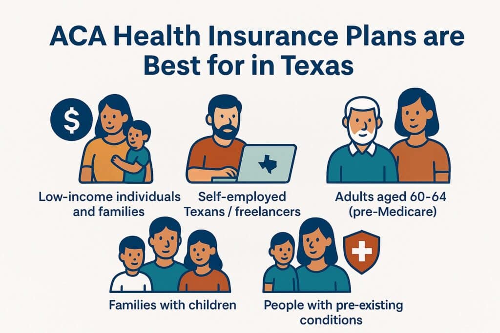 Infographic showing who ACA plans are best for in Texas