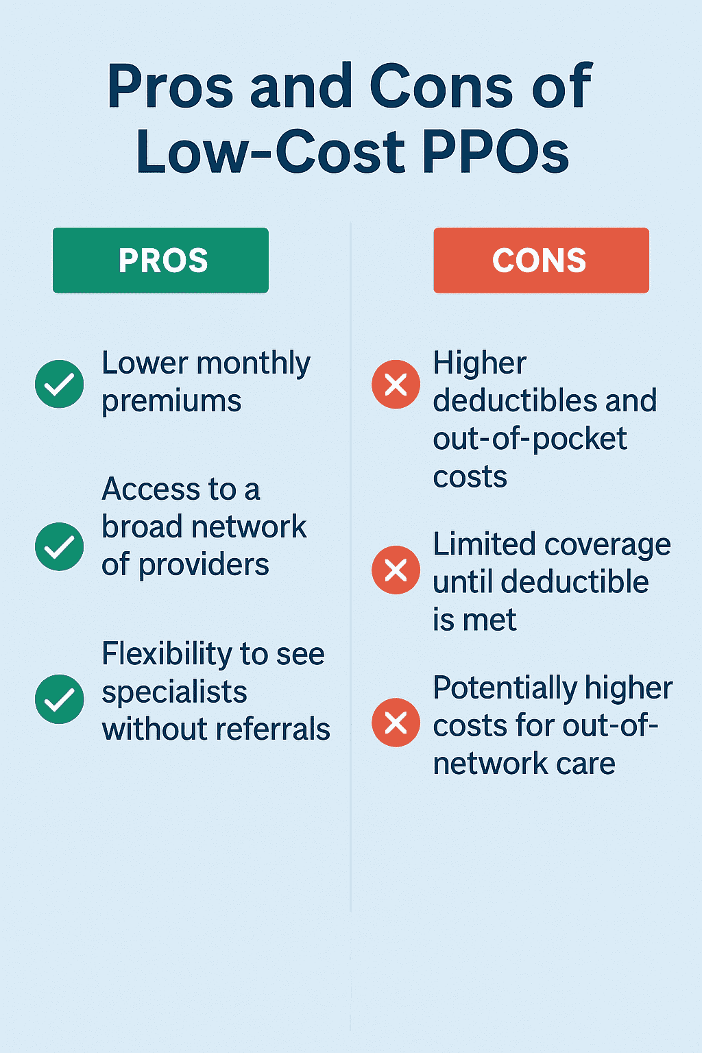 Infographic comparing PPO plans by premium, deductible, and HSA eligibility