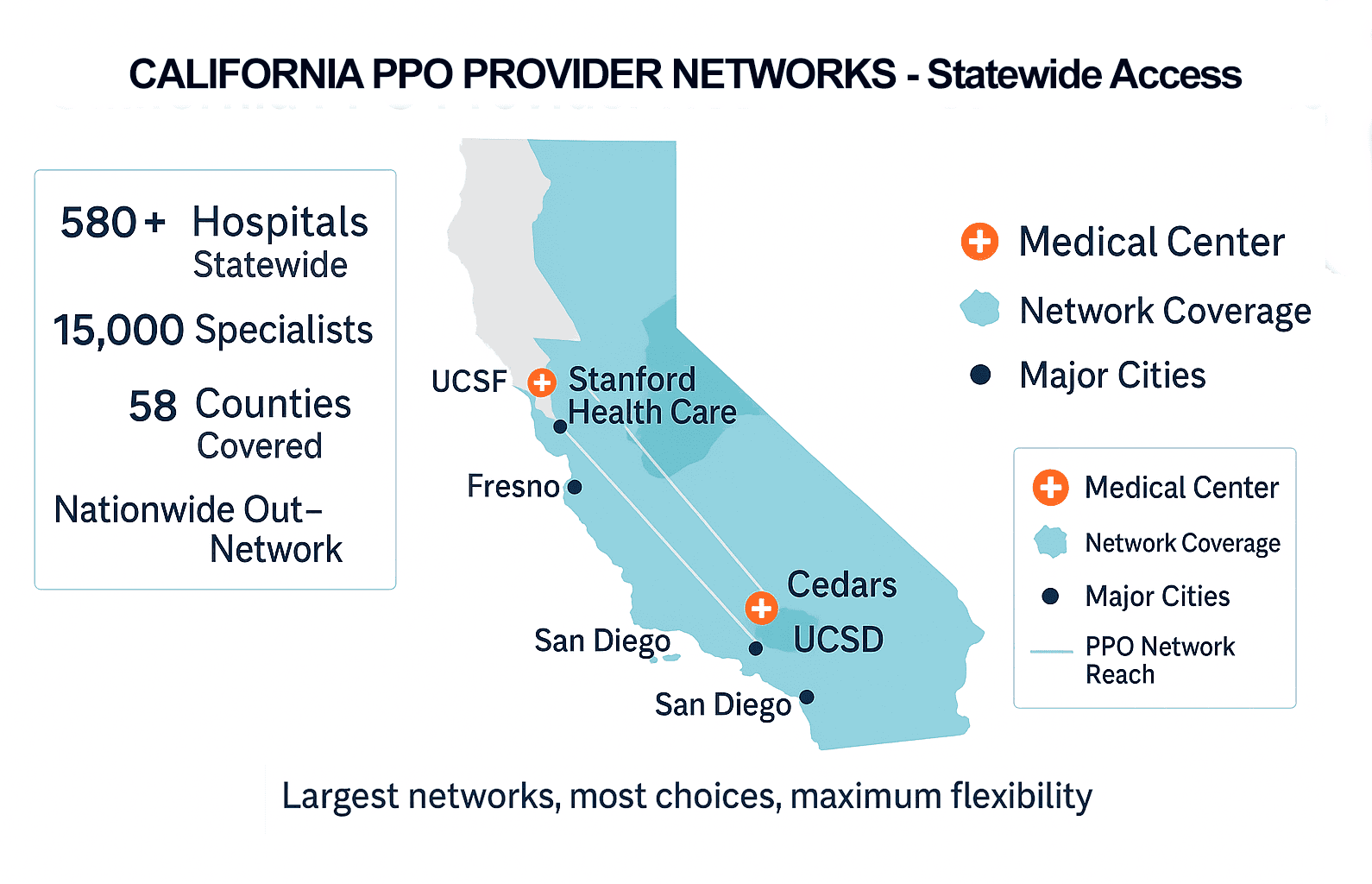 California PPO Provider Network Map - Coverage areas, hospital partnerships, and specialist availability by region