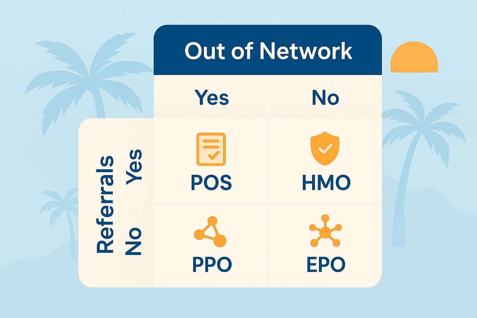 Decision tree flowchart for choosing the right Florida health insurance plan