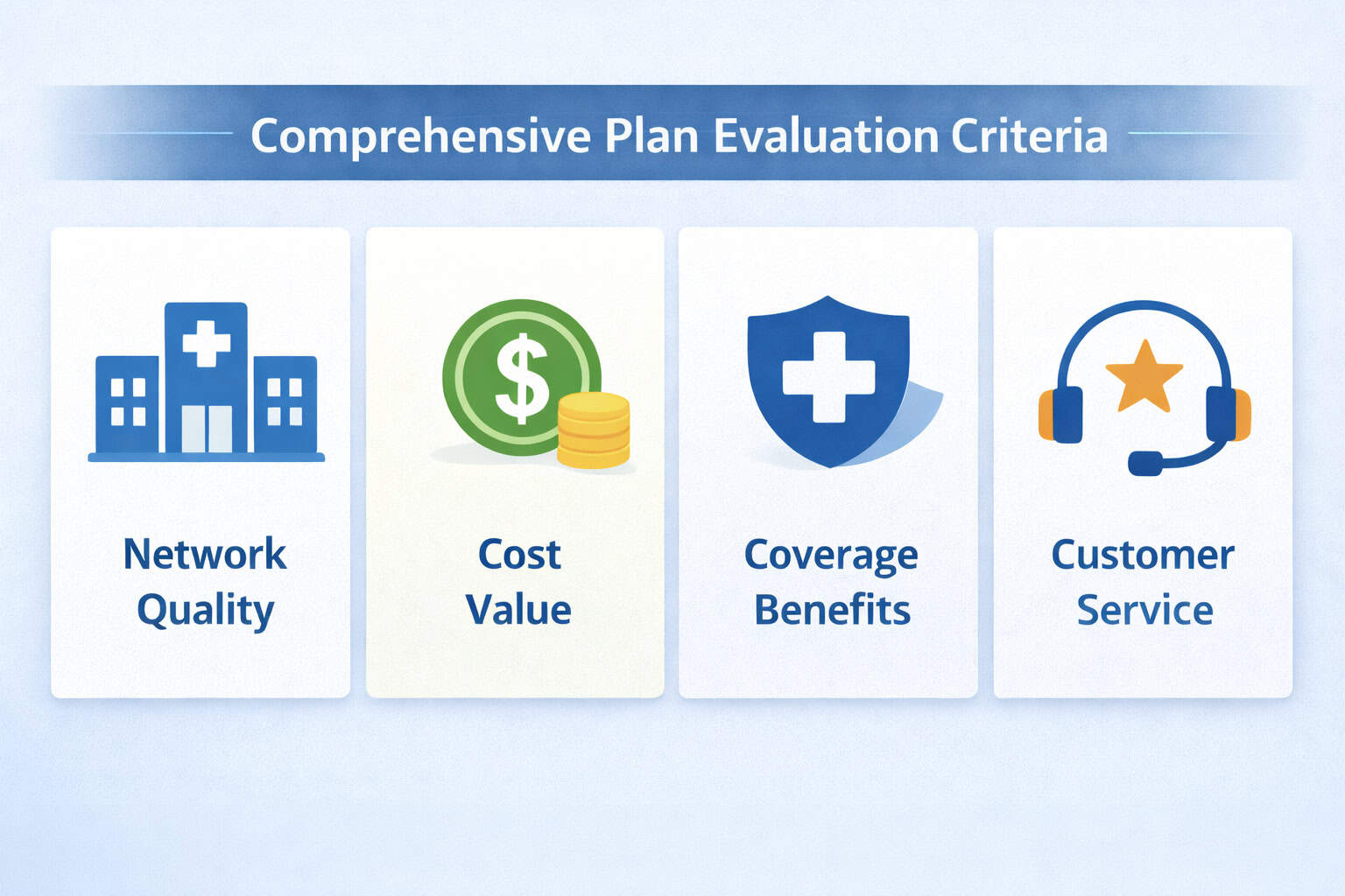 Health insurance plan evaluation criteria showing quality, network, cost value, and customer satisfaction factors