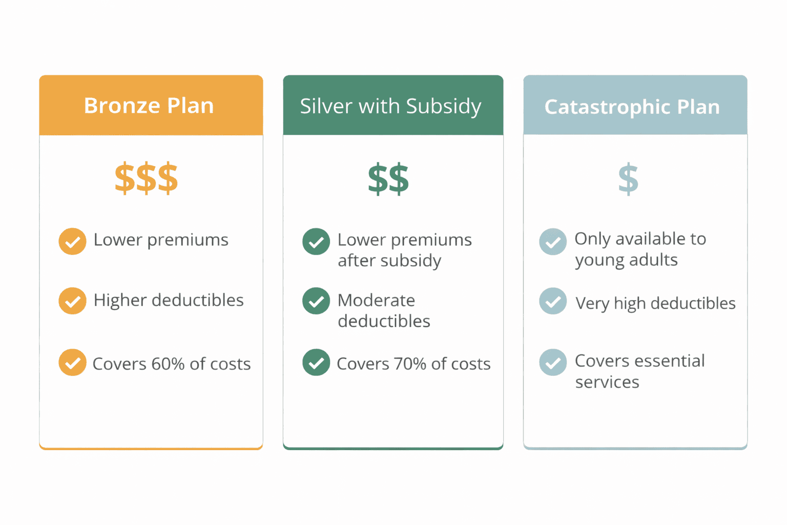 Clean infographic comparing Illinois budget health insurance options: Bronze Plan ($250/mo), Silver with Subsidy ($150/mo), Catastrophic Plan ($180/mo) with clear pricing, coverage bullets, color-coded tiers