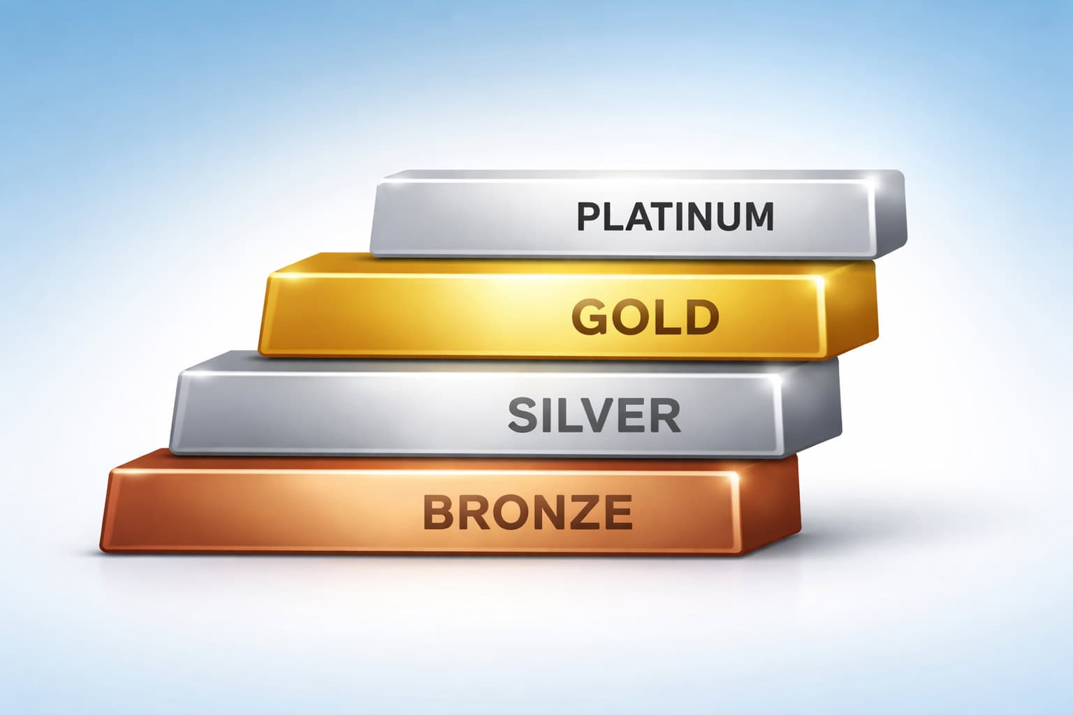 Health insurance metal tier comparison showing Bronze, Silver, Gold, and Platinum coverage levels