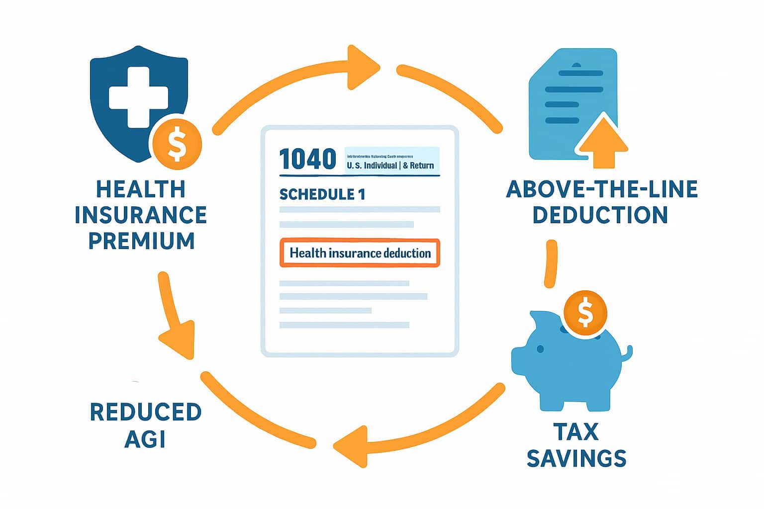 Tax benefits and deductions available for self-employed health insurance premiums in New Jersey