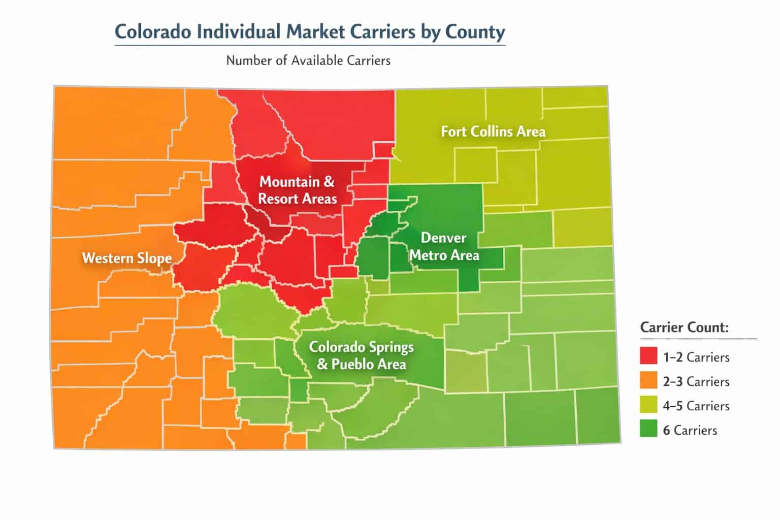Colorado county map showing number of available health insurance carriers by region for 2026, color-coded from green (6 carriers in Denver) to red (1–2 carriers in mountain resort counties)