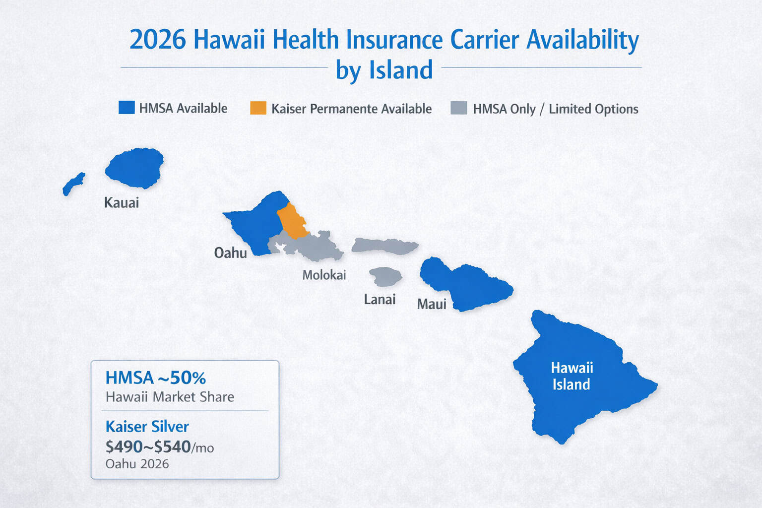 2026 Hawaii health insurance carrier availability by island — HMSA statewide, Kaiser Permanente on Oahu only